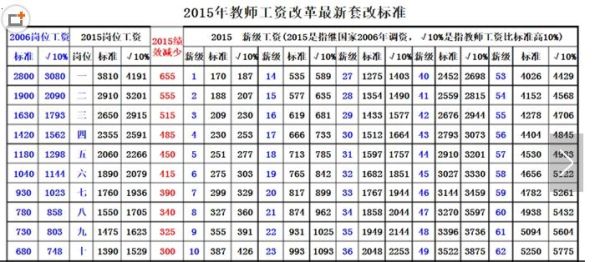 湖北公务员2023绩效奖金发放标准？（事业单位工资待遇奖金）-图1