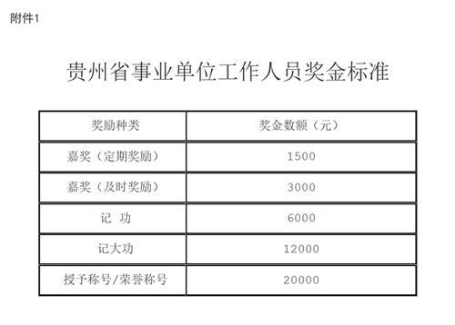 事业编年终奖一般多少？（事业单位奖金相关规定）-图1