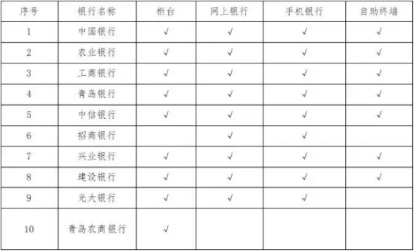 事业单位取暖补助标准？（事业单位暖气费）-图3