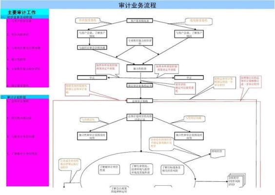 怎样做清算审计？（事业单位清算审计程序）-图2