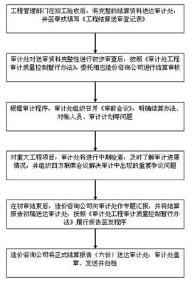 怎样做清算审计？（事业单位清算审计程序）-图3