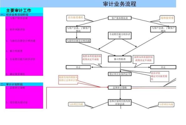 怎样做清算审计？（事业单位清算审计程序）-图1