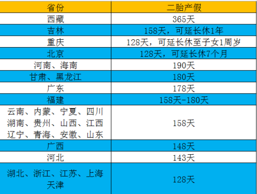 事业单位的二胎产假为多少天？（事业单位人员二胎政策出台）-图2