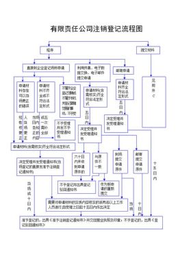 事业单位下属企业注销要走哪些流程？（事业单位如何清算报告）-图2