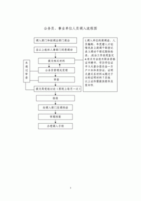 事业单位入职流程？（事业单位如何生孩子）-图2