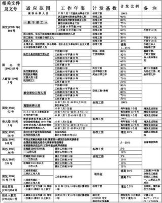 2023年机关事业退休金计算方法？（事业单位退休费计算）-图2