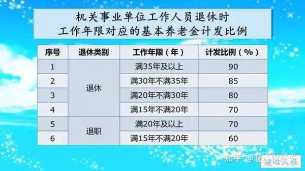 2023年机关事业退休金计算方法？（事业单位退休费计算）-图3