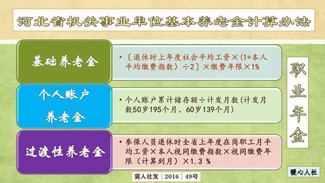 事业单位养老金最简单的计算方法？（事业单位退休费计算方法）-图2