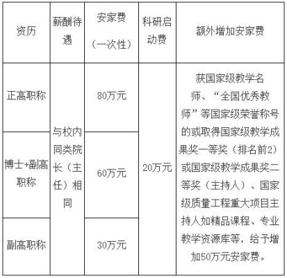 硕士研究生进去事业编享受什么待遇？（试用期事业单位待遇）-图3