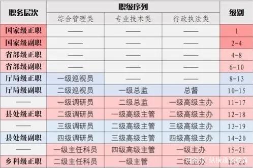 厅、局和司有什么区别？（司法厅是实权单位）-图1