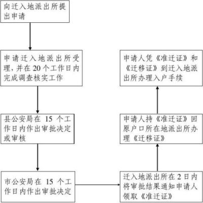 武汉市离婚后户口迁移流程（同单位离婚户口怎么办理手续）-图1