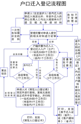 武汉市离婚后户口迁移流程（同单位离婚户口怎么办理手续）-图3