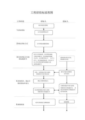 投标报名流程？（投标单位在哪儿报名）-图1