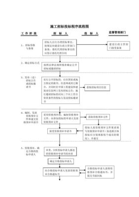 投标报名流程？（投标单位在哪儿报名）-图2