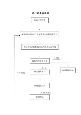 投标报名流程？（投标单位在哪儿报名）-图3