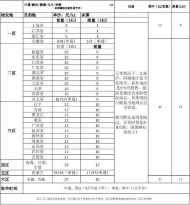 物流公司的收费标准是多少？（我与单位有哪些手续费）-图1