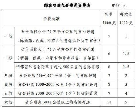 物流公司的收费标准是多少？（我与单位有哪些手续费）-图3