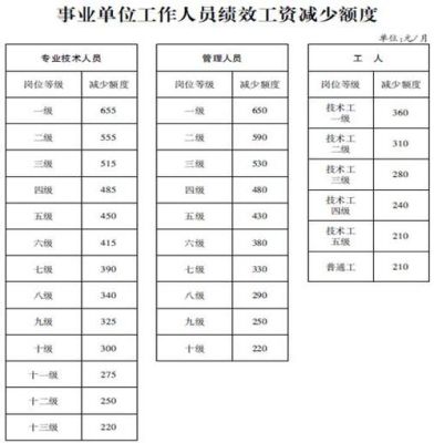 事业2023年单位补发绩效怎么回事？（行政单位补发工资分录）-图1