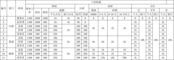 事业2023年单位补发绩效怎么回事？（行政单位补发工资分录）-图2