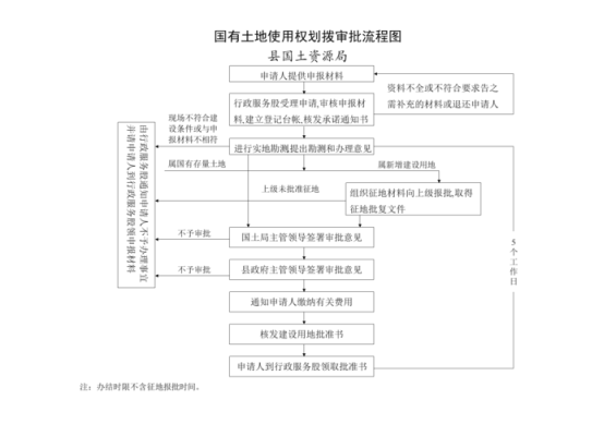 什么是国有划拨土地？（行政单位固定资产划拨）-图3