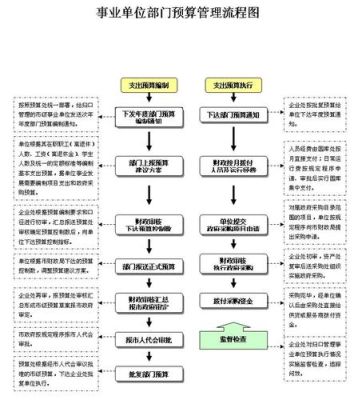 事业单位公用经费管理办法？（行政单位预决算管理制度）-图1