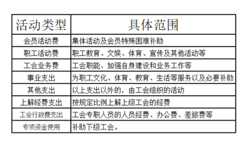 行政经费和工会经费的区别？（行政事业单位 工会经费）-图1