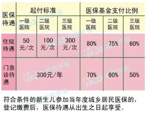 小学生医保和社保有什么区别？（学校社保和单位医保）-图1