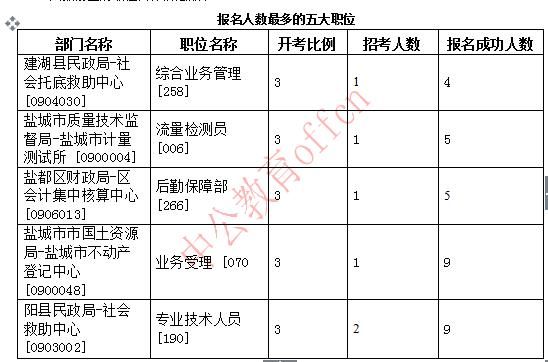 盐城原民办补助标准？（盐城事业单位解聘）-图1