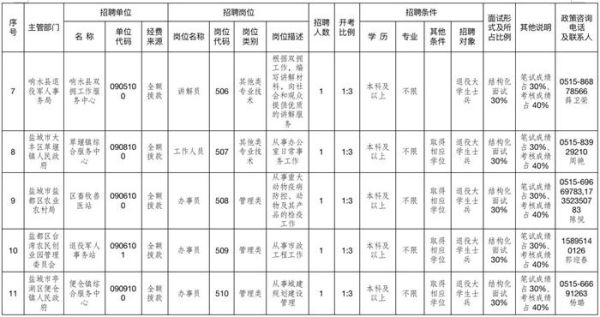 盐城原民办补助标准？（盐城事业单位解聘）-图2