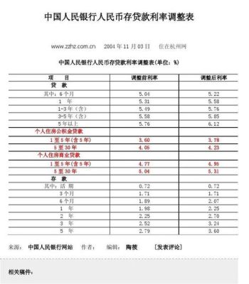 2015年至2022年一年期存款利率？（央行 单位定期利率）-图2