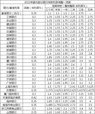 2015年至2022年一年期存款利率？（央行 单位定期利率）-图1