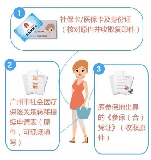 公司给办理社保，医保卡去哪里领取？需要什么手续吗？（医保卡 单位办理）-图3