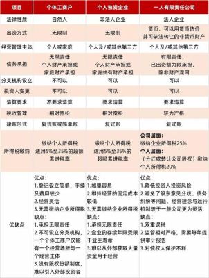 劳务公司与个体工商户的区别？（有劳务单位个体户）-图2