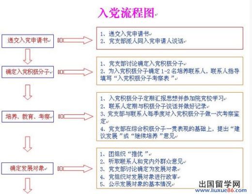 在单位怎么入党，需要什么条件？（在单位怎样入党）-图1