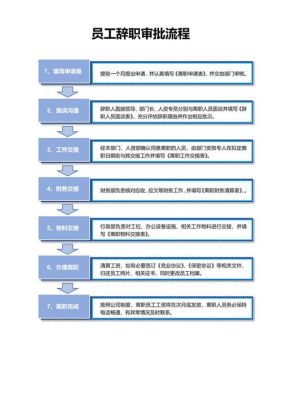 事业单位试用期内，辞职大概要多久？有哪些程序？（在事业单位试用期辞职）-图3