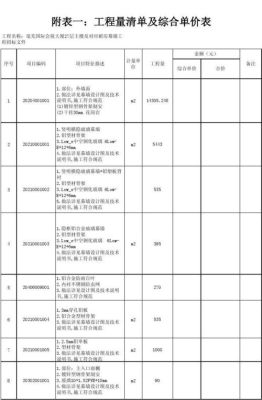 招标文件的工程量单位错了怎么办？（招标清单单位错误）-图1