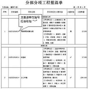 招标文件的工程量单位错了怎么办？（招标清单单位错误）-图2