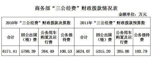 省直事业单位是地方财政拨款还是省财政拨款？（政府单位分配房子）-图3