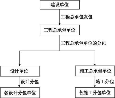 总承包单位是什么？（总包是什么单位）-图2