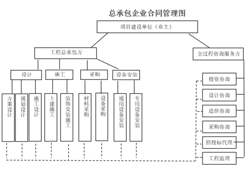 总承包单位是什么？（总包是什么单位）-图3