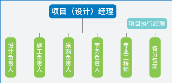 总承包单位是什么？（总包是什么单位）-图1