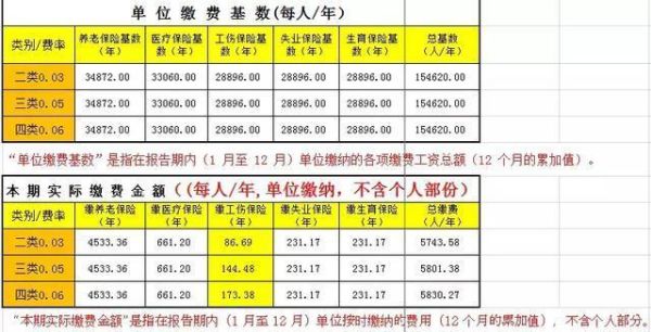 年报公示中社保职工人数，单位缴费基数怎么填写？（2个单位10名个人都有谁）-图1