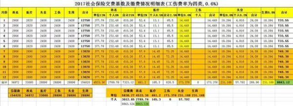 年报公示中社保职工人数，单位缴费基数怎么填写？（2个单位10名个人都有谁）-图3