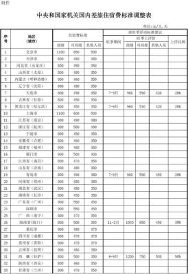 安徽公务出差住宿标准？（安徽机关事业单位出差标准2015年）-图1