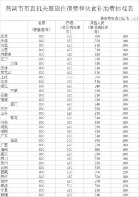 安徽公务出差住宿标准？（安徽机关事业单位出差标准2015年）-图3