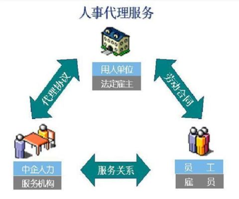 人事代理身份能否当事业单位负责人？（代理人员是事业单位）-图3