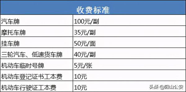 补一个车牌的费用是多少？（单位的车补办车牌需要什么手续费）-图1