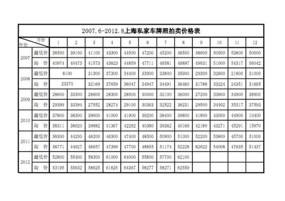 补一个车牌的费用是多少？（单位的车补办车牌需要什么手续费）-图2