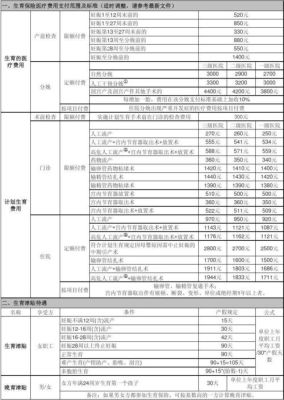 2023职工生育险报销标准是多少？（单位发放生育险标准）-图1