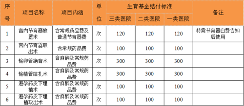 2023职工生育险报销标准是多少？（单位发放生育险标准）-图2